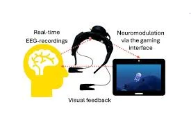 Australian researchers develop brain training game for drug-free pain relief